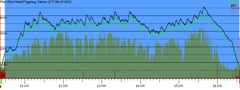 Barometer